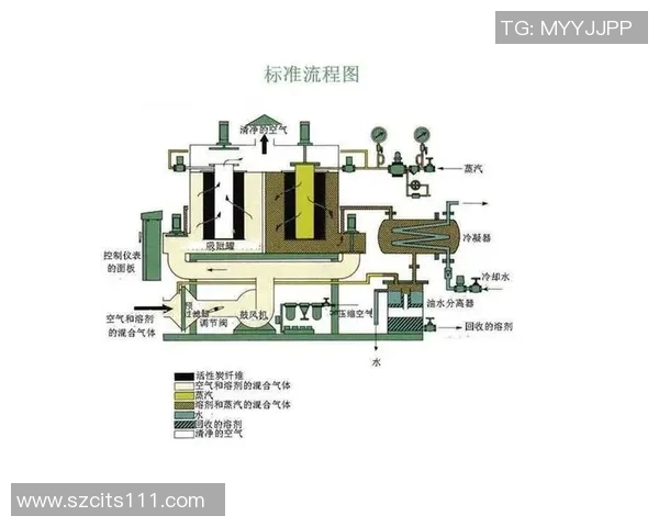 环保废气废水处理技术创新与应用探索及未来发展趋势分析